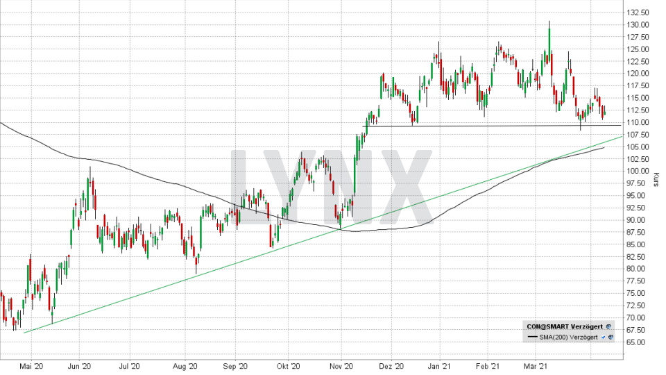 Chart: Entwicklung Continental Aktie von April 2020 bis April 2021 Top & Flop DAX-Aktien - Entwicklung Continental Aktie von April 2020 bis April 2021 | Online Broker LYNX