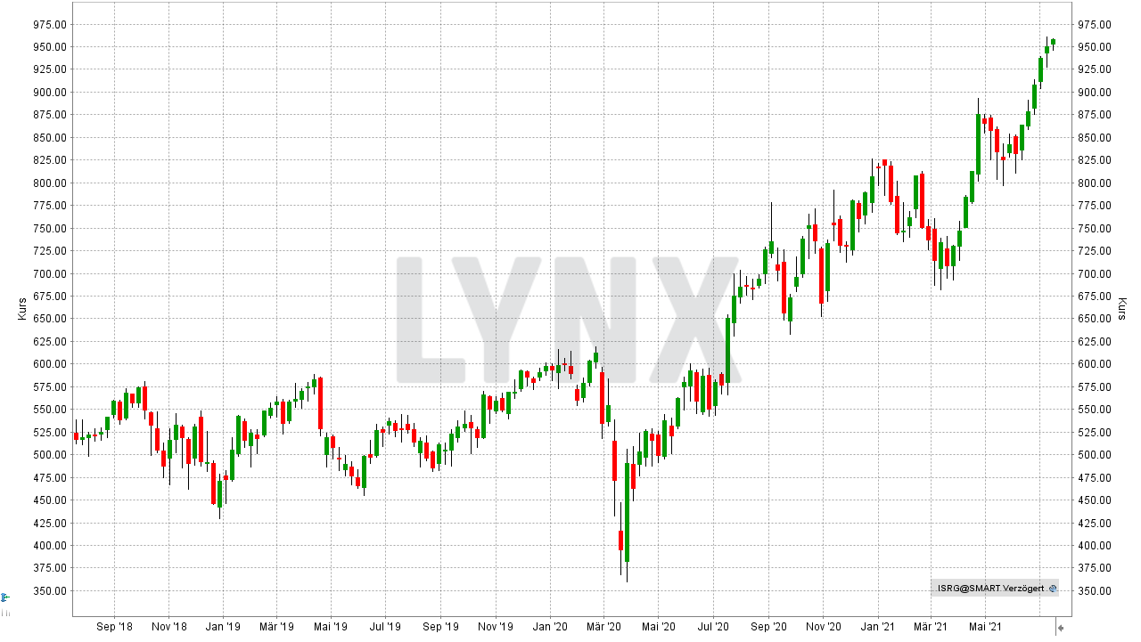 Chart: Entwicklung Intuitive Surgical Aktie von Juli 2018 bis Juli 2021 Die 10 besten Artificial Intelligence Aktien: Entwicklung Intuitive Surgical Aktie von Juli 2018 bis Juli 2021 | Online Broker LYNX