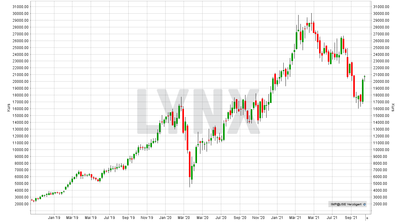 Chart: Kursentwicklung der Impala Platinum Aktie von Oktober 2018 bis Oktober 2021 Die besten Platin Aktien: Kursentwicklung der Impala Platinum Aktie von Oktober 2018 bis Oktober 2021 | Online Broker LYNX