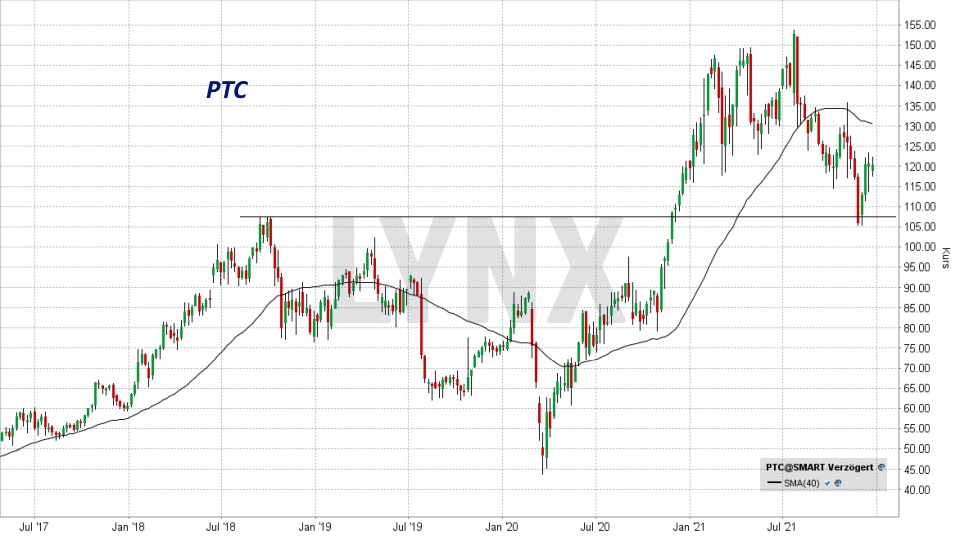 Chart: Kursentwicklung der PTC Aktie von Dezember 2016 bis Dezember 2021 Die besten Internet of Things Aktien: Kursentwicklung der PTC Aktie von Dezember 2016 bis Dezember 2021 | Online Broker LYNX