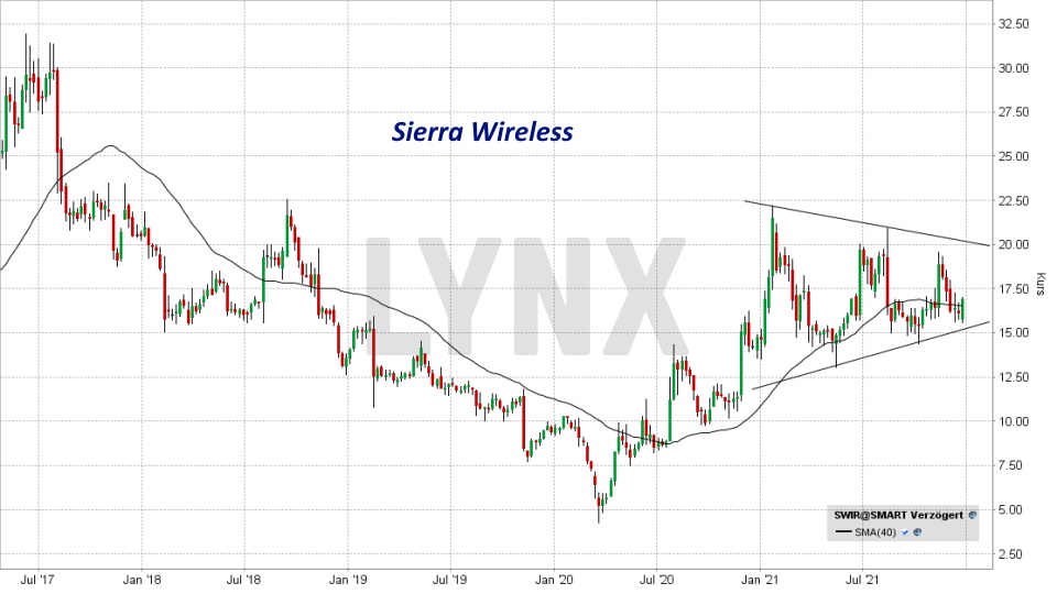 Chart: Kursentwicklung der Sierra Wireless Aktie von Dezember 2016 bis Dezember 2021 Die besten Internet of Things Aktien: Kursentwicklung der Sierra Wireless Aktie von Dezember 2016 bis Dezember 2021 | Online Broker LYNX