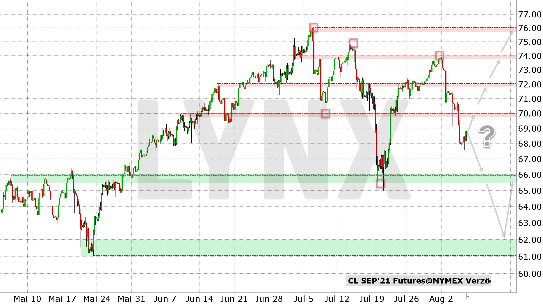 Chart vom 05.08.2021 Kurs: 68,70 Kürzel: CLU1 4-Stundenkerzen Chart vom 05.08.2021 Kurs: 68,70 Kürzel: CLU1 4-Stundenkerzen | Online Broker LYNX
