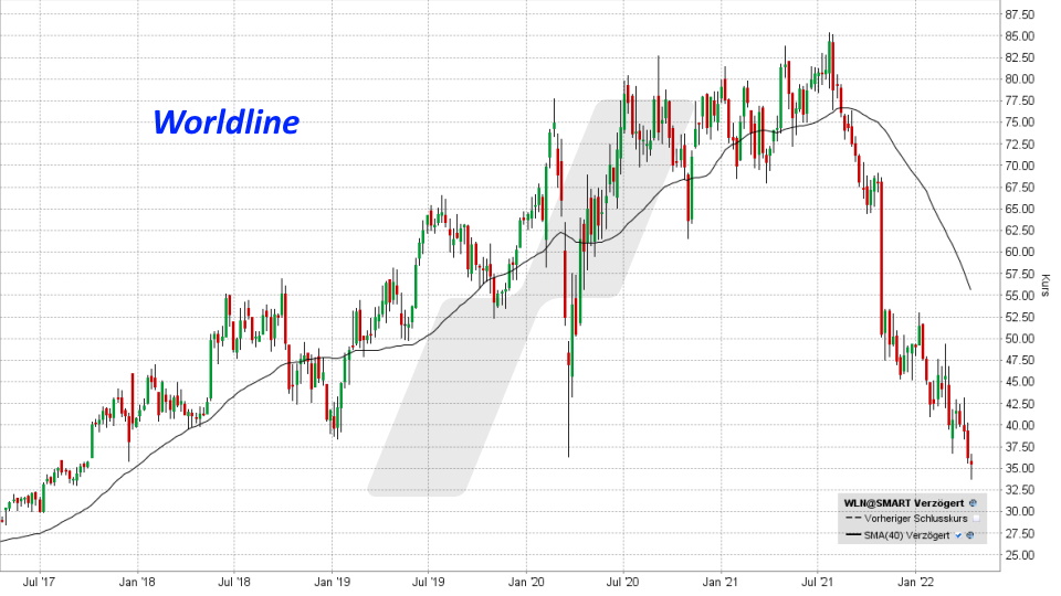 Chart: Kursentwicklung Worldline Aktie von April 2017 bis April 2022 Die besten FinTech-Aktien: Kursentwicklung Worldline Aktie von April 2017 bis April 2022 | Online Broker LYNX
